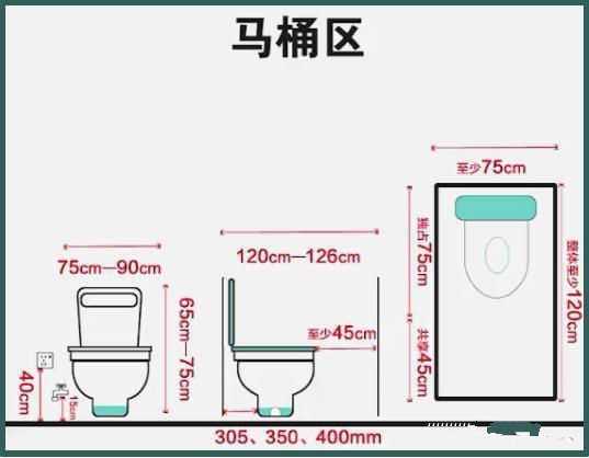 酒店設(shè)計(jì)衛(wèi)生間參數(shù)尺寸